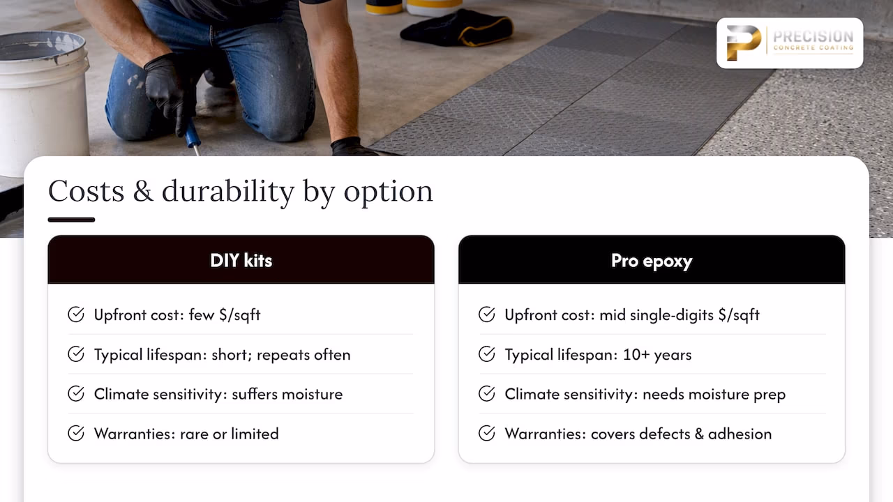 What will each option cost you over time? — overview diagram
