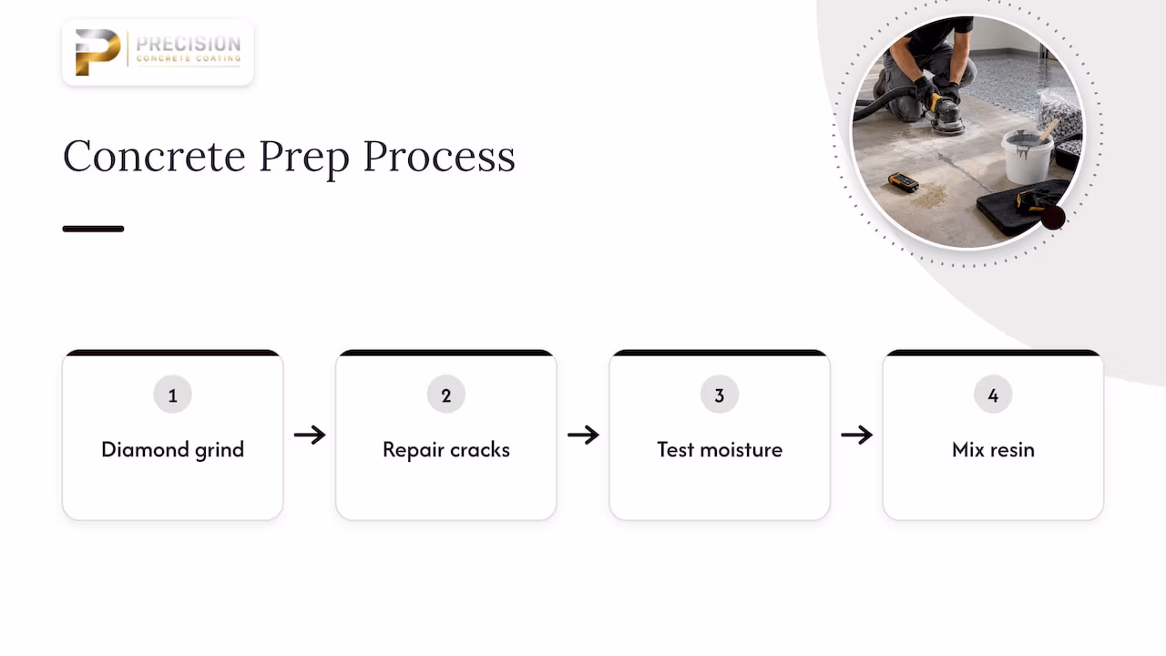 Perspective: why we put prep ahead of flake color — overview diagram