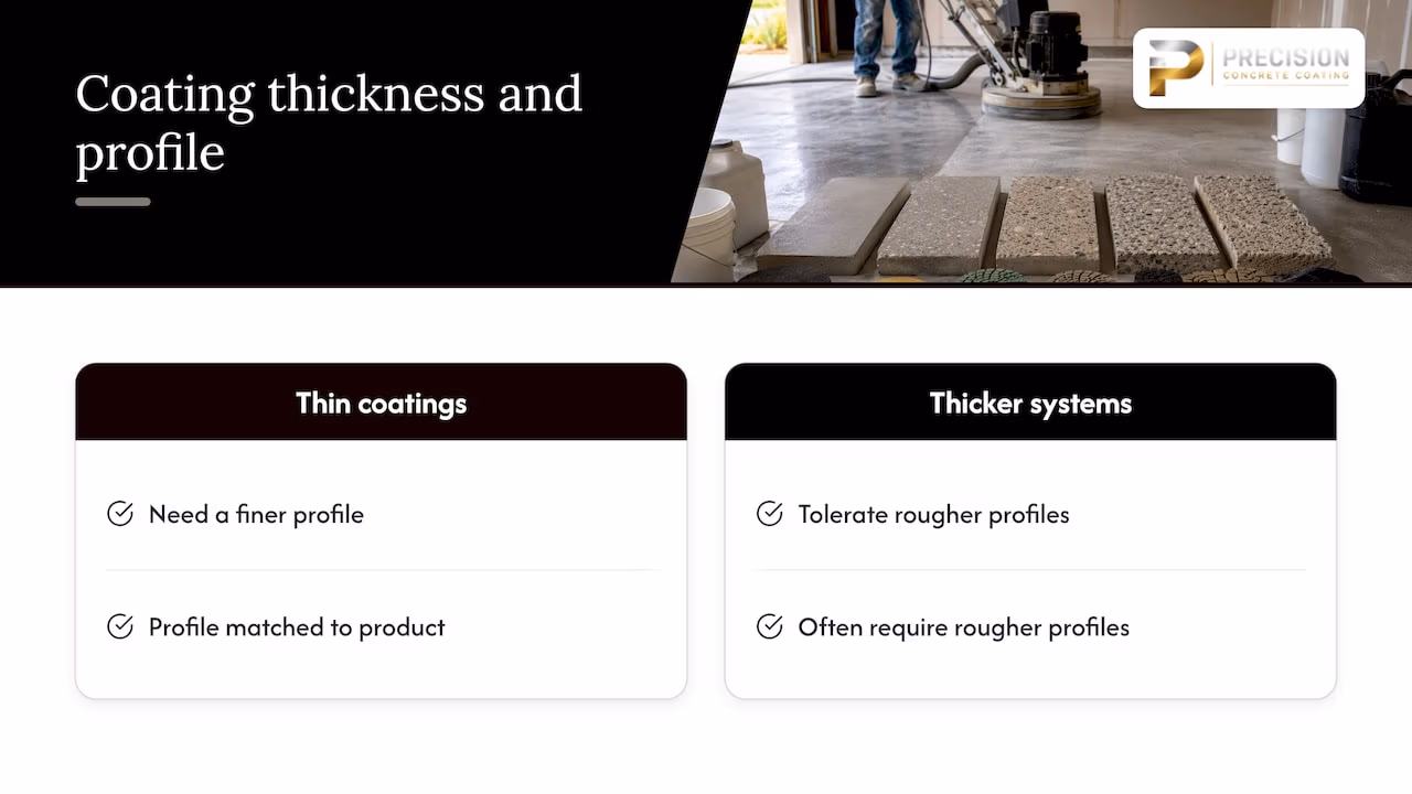 Concrete surface profile range and coating needs